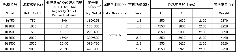 重型碳鋼帶式壓榨脫水機.png