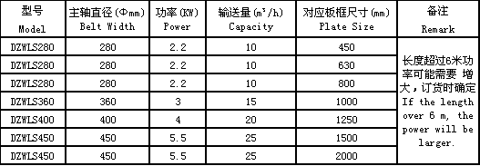 螺旋輸送機(jī).png