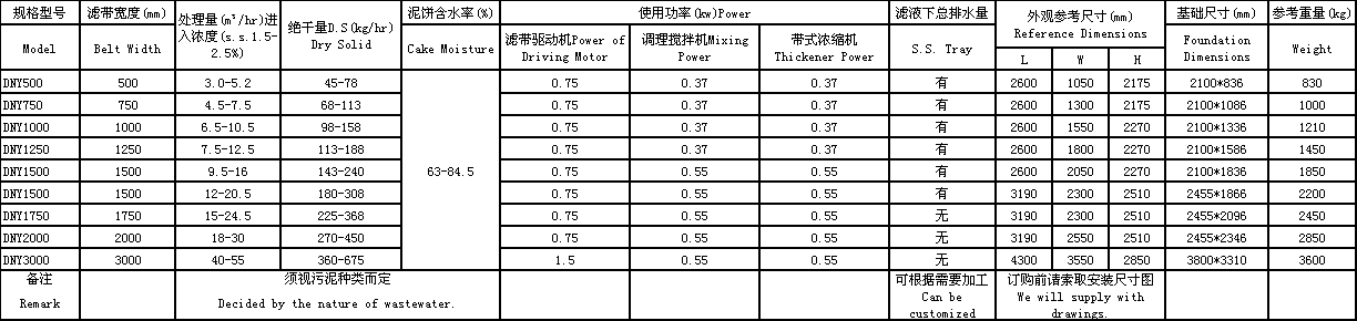 污泥壓濾機(jī)參數(shù)1.png